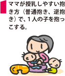 ママが授乳しやすい抱き方(普通抱き、逆抱き)で、1人の子を抱っこする。