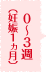 0～3週（妊娠1ヵ月）